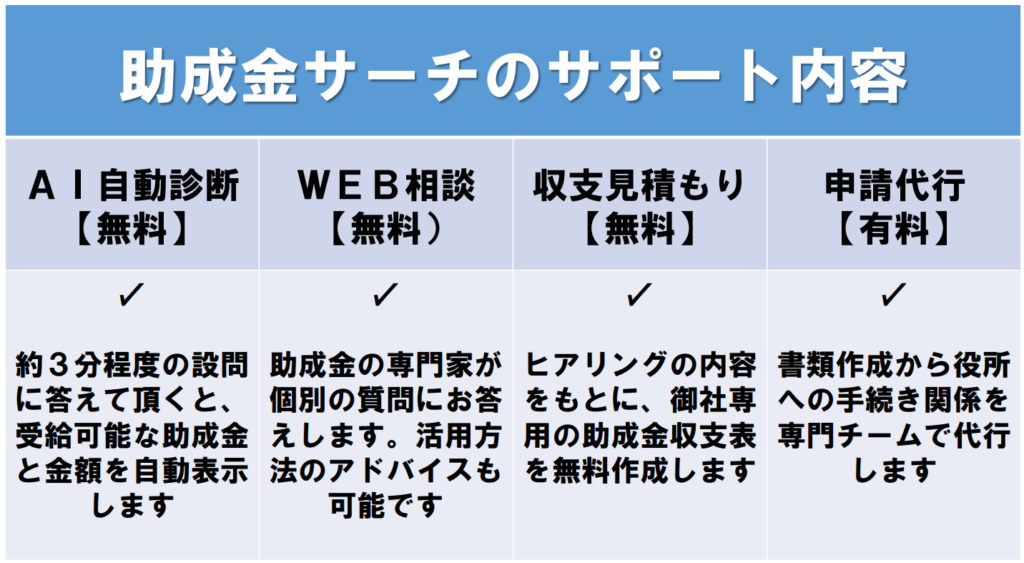 助成金サポート内容