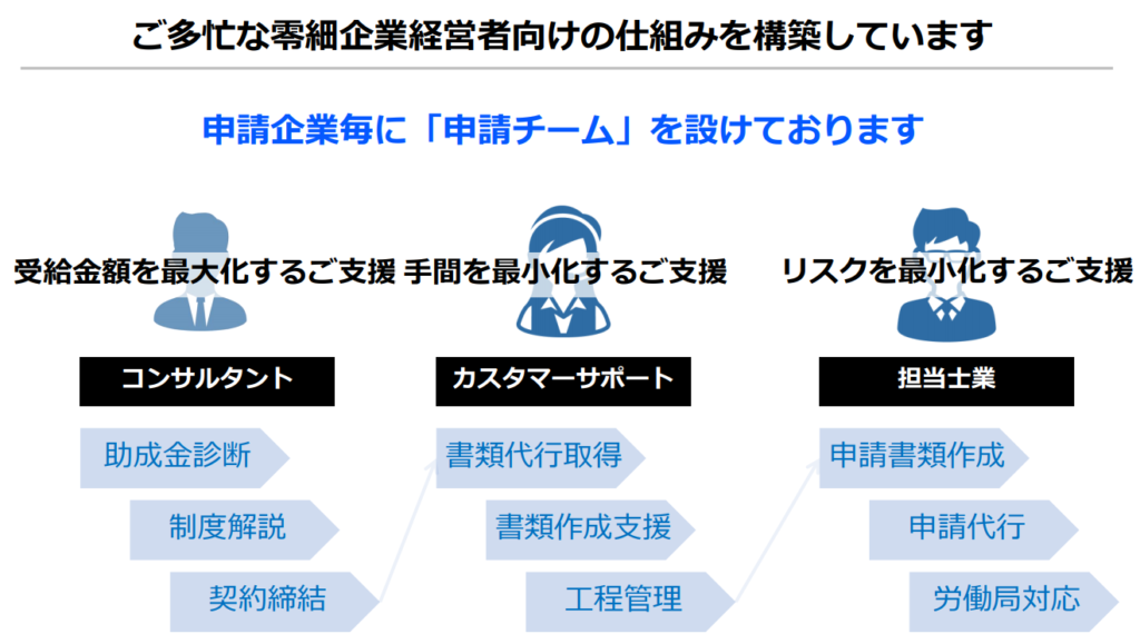 申請の流れ