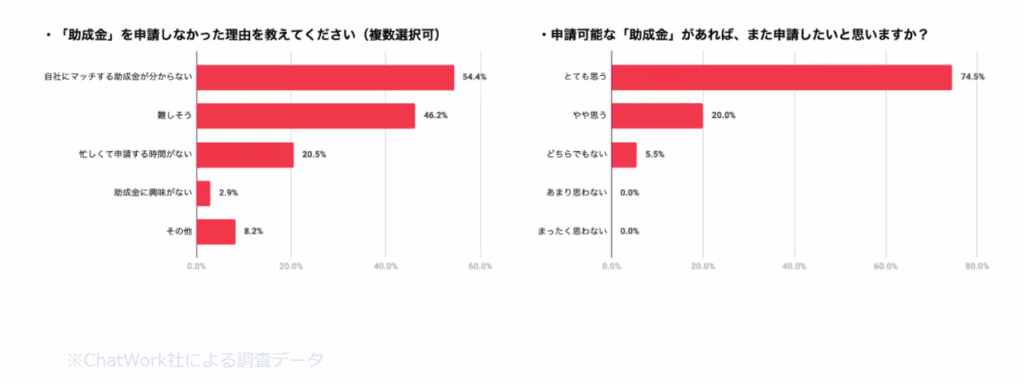 調査結果