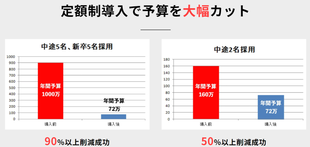 採用比較